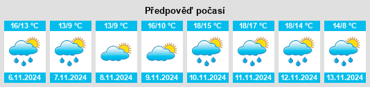 Weather outlook for the place Kitahama na WeatherSunshine.com