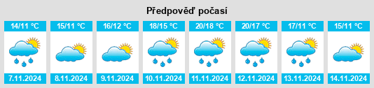 Weather outlook for the place Kikuna na WeatherSunshine.com