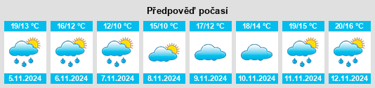 Weather outlook for the place Kasugai na WeatherSunshine.com