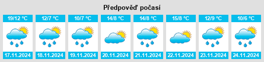 Weather outlook for the place Izumo na WeatherSunshine.com