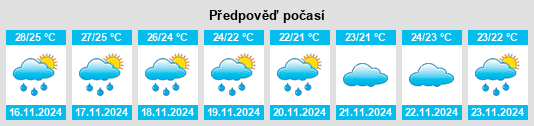 Weather outlook for the place Tiaolou na WeatherSunshine.com