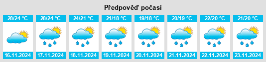 Weather outlook for the place Changliu na WeatherSunshine.com