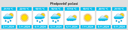 Weather outlook for the place Jinhai na WeatherSunshine.com