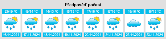 Weather outlook for the place Hehe na WeatherSunshine.com