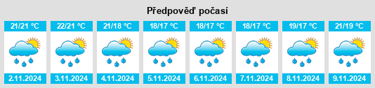 Weather outlook for the place Jiguan na WeatherSunshine.com