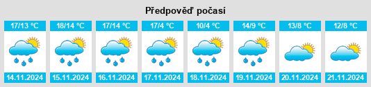 Weather outlook for the place Sŏnbawi na WeatherSunshine.com