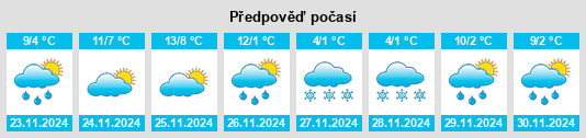 Weather outlook for the place Pubal na WeatherSunshine.com