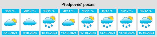 Weather outlook for the place Shaozhai na WeatherSunshine.com