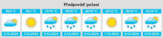 Weather outlook for the place Xipo na WeatherSunshine.com