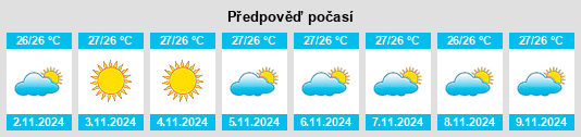 Weather outlook for the place Totok na WeatherSunshine.com