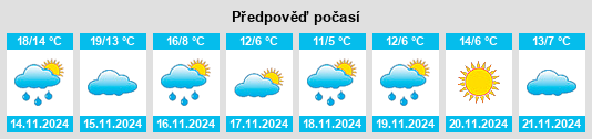 Weather outlook for the place Xiliguantun na WeatherSunshine.com