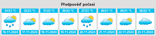 Weather outlook for the place Changwat Ubon Ratchathani na WeatherSunshine.com