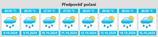 Weather outlook for the place Shiling na WeatherSunshine.com