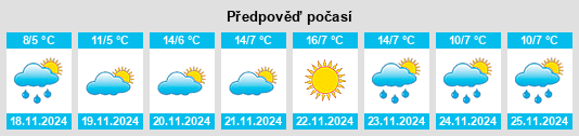 Weather outlook for the place Xiongbei na WeatherSunshine.com