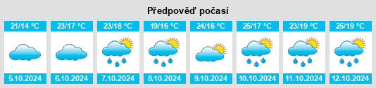 Weather outlook for the place Liuge na WeatherSunshine.com