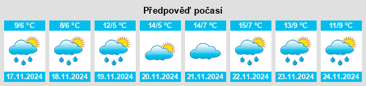 Weather outlook for the place Wuzhangyuan na WeatherSunshine.com