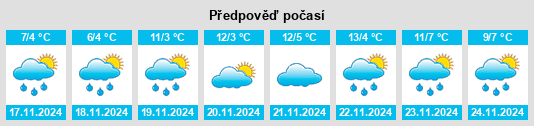 Weather outlook for the place Meiganqiao na WeatherSunshine.com