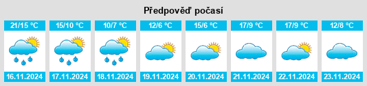 Weather outlook for the place Shenzhai na WeatherSunshine.com