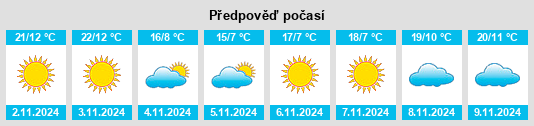 Weather outlook for the place Jiudian na WeatherSunshine.com