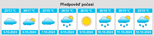 Weather outlook for the place Lumiao na WeatherSunshine.com