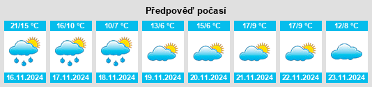 Weather outlook for the place Songji na WeatherSunshine.com