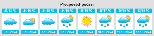 Weather outlook for the place Macun na WeatherSunshine.com