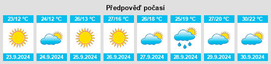 Weather outlook for the place Hongzhuangyang na WeatherSunshine.com