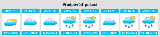 Weather outlook for the place Juling na WeatherSunshine.com