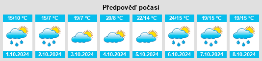 Weather outlook for the place Lingyuan na WeatherSunshine.com