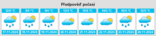 Weather outlook for the place Donggaocun na WeatherSunshine.com