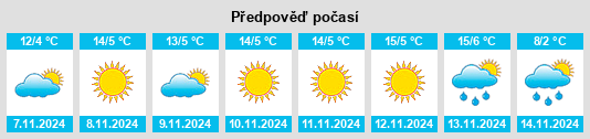 Weather outlook for the place Gaozhai na WeatherSunshine.com