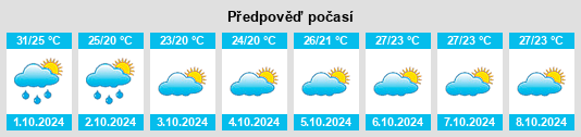 Weather outlook for the place Dongcheng na WeatherSunshine.com