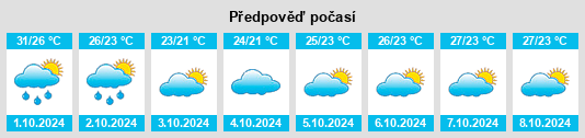 Weather outlook for the place Dongying na WeatherSunshine.com