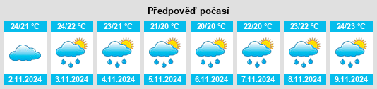 Weather outlook for the place Xinwu na WeatherSunshine.com