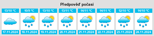 Weather outlook for the place Xiasi na WeatherSunshine.com