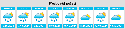 Weather outlook for the place Chimen na WeatherSunshine.com