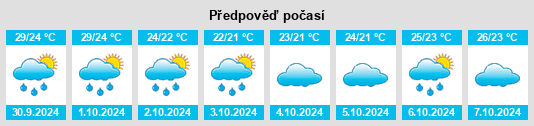 Weather outlook for the place Hongmao na WeatherSunshine.com