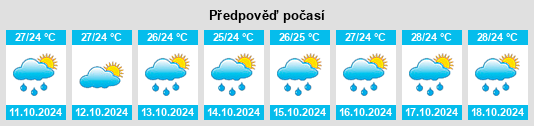 Weather outlook for the place Xishui na WeatherSunshine.com