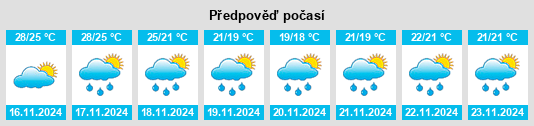 Weather outlook for the place Mutang na WeatherSunshine.com