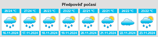 Weather outlook for the place Bohou na WeatherSunshine.com