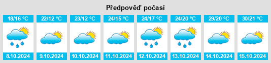 Weather outlook for the place Shisanli na WeatherSunshine.com