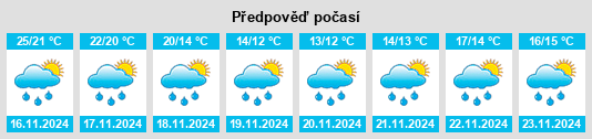 Weather outlook for the place Hengshishui na WeatherSunshine.com