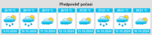 Weather outlook for the place Tielong na WeatherSunshine.com