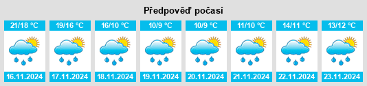 Weather outlook for the place Maozifeng na WeatherSunshine.com