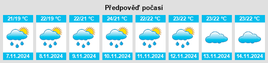 Weather outlook for the place Dongyingcun na WeatherSunshine.com