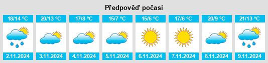 Weather outlook for the place Ximu na WeatherSunshine.com