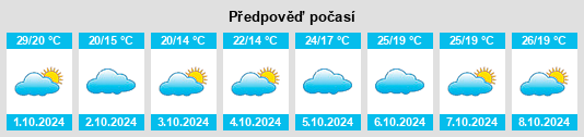 Weather outlook for the place Dengyun na WeatherSunshine.com