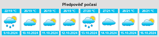 Weather outlook for the place Tongqu na WeatherSunshine.com