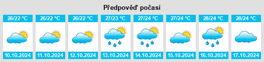 Weather outlook for the place Wenci na WeatherSunshine.com