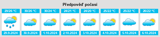 Weather outlook for the place Tiepu na WeatherSunshine.com